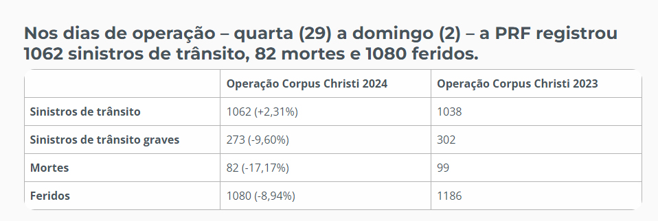 Operação Corpus Christ 